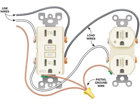 electrical box wire plug|electrical box with outlet plugs.